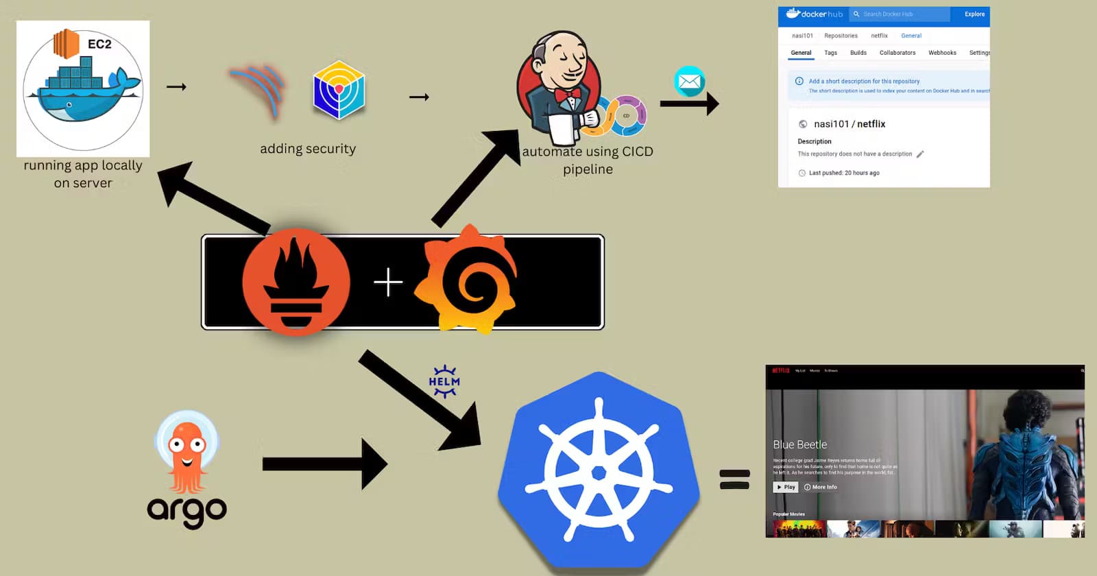 Deploy Netflix Clone on Cloud using Jenkins - DevSecOps Project!
